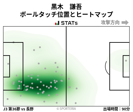ヒートマップ - 黒木　謙吾