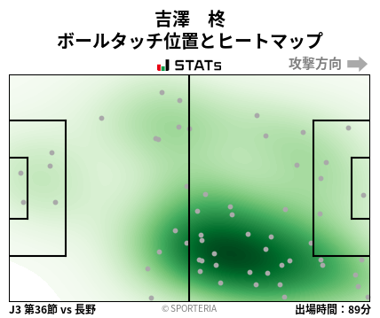 ヒートマップ - 吉澤　柊