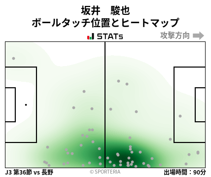 ヒートマップ - 坂井　駿也