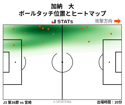 ヒートマップ - 加納　大