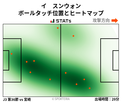 ヒートマップ - イ　スンウォン