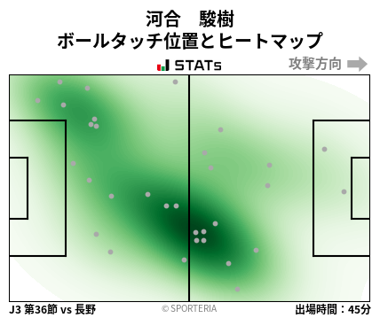 ヒートマップ - 河合　駿樹