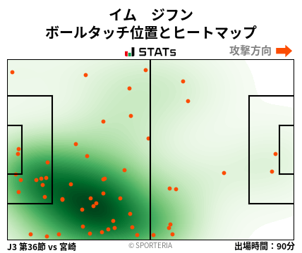 ヒートマップ - イム　ジフン