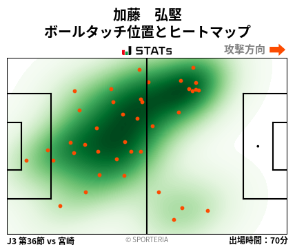 ヒートマップ - 加藤　弘堅