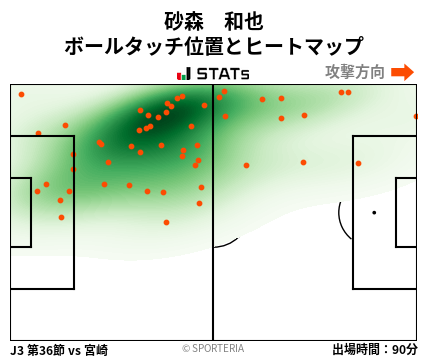 ヒートマップ - 砂森　和也