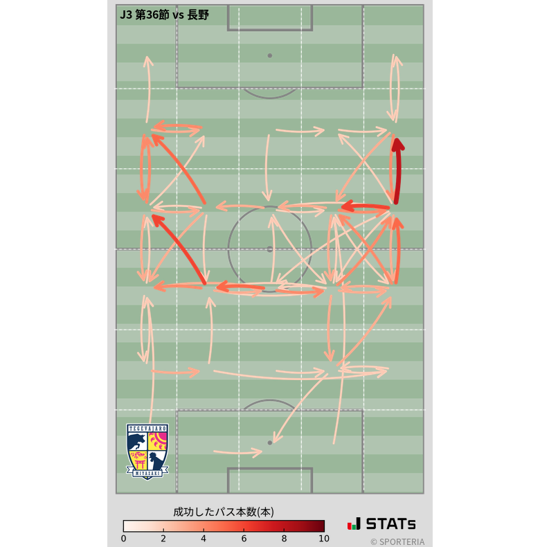 エリア間パス図