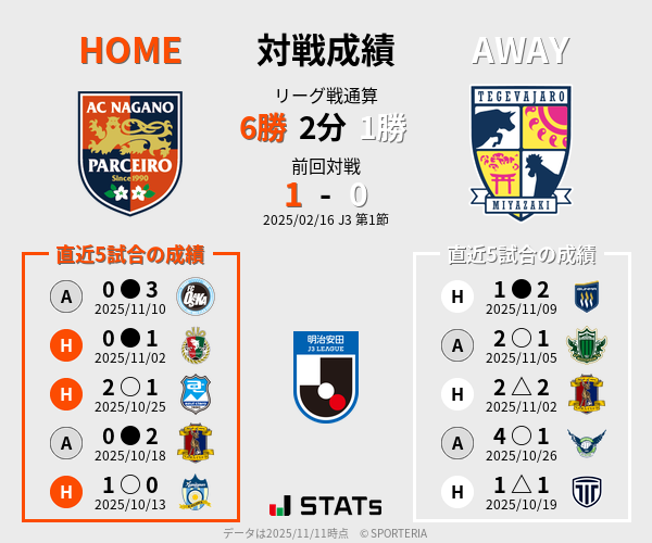 前節までの対戦成績