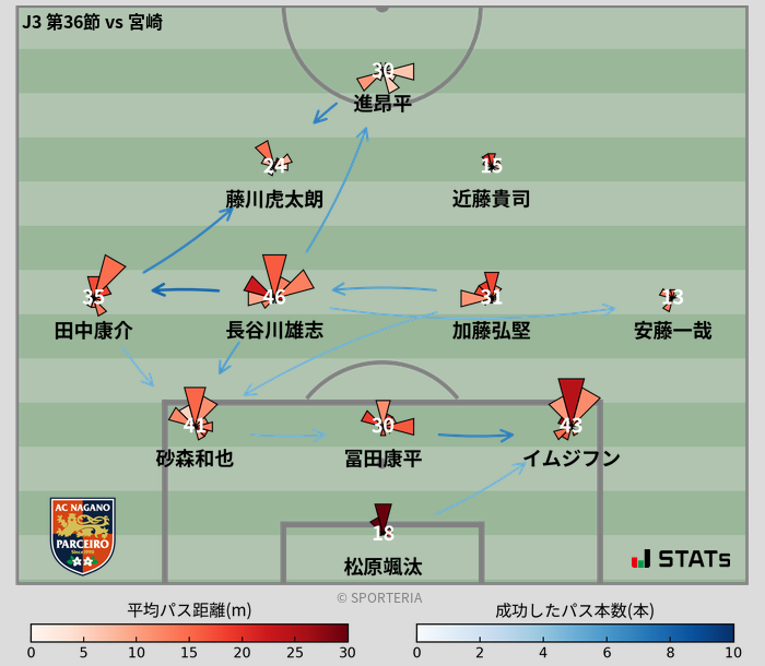 パスソナー・パスネットワーク