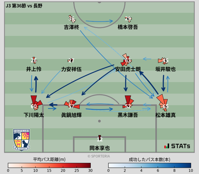 パスソナー・パスネットワーク