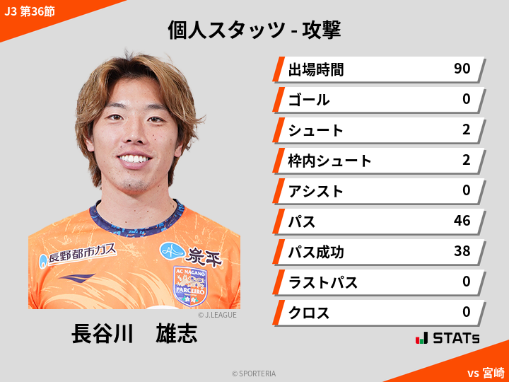 攻撃スタッツ - 長谷川　雄志