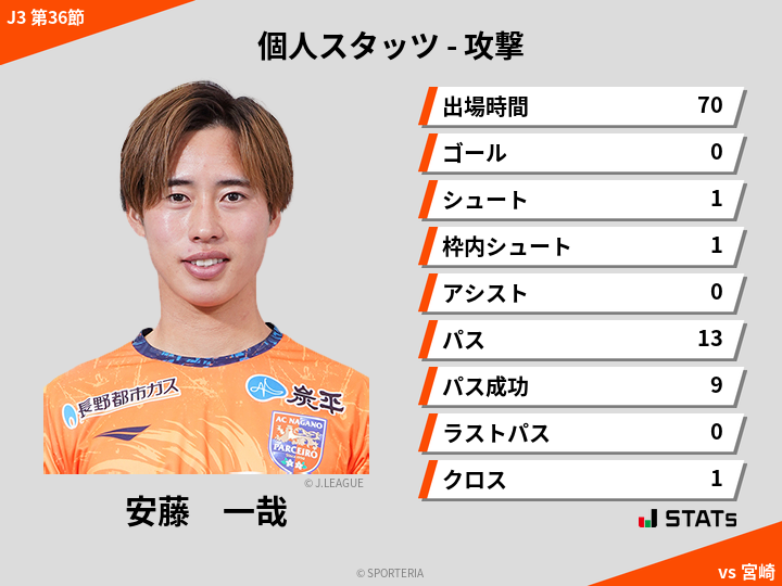 攻撃スタッツ - 安藤　一哉