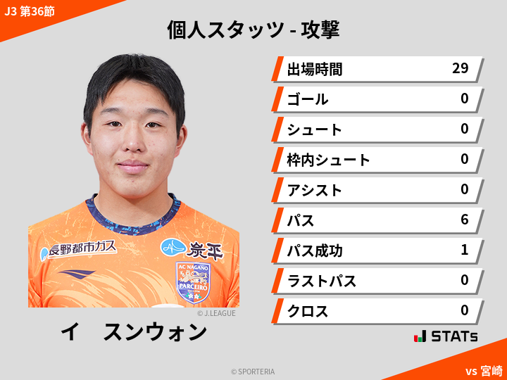 攻撃スタッツ - イ　スンウォン