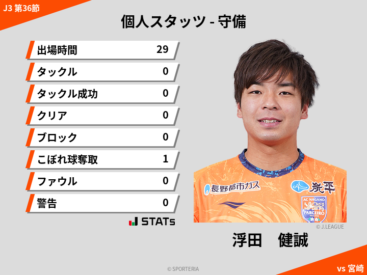 守備スタッツ - 浮田　健誠