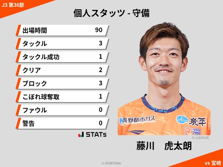 守備スタッツ - 藤川　虎太朗