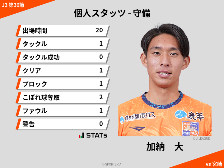 守備スタッツ - 加納　大