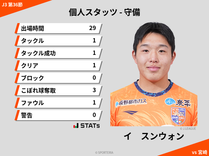 守備スタッツ - イ　スンウォン