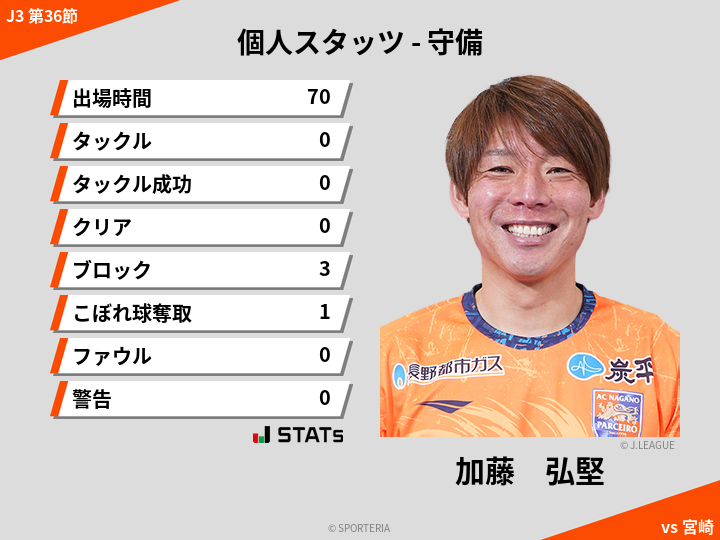 守備スタッツ - 加藤　弘堅