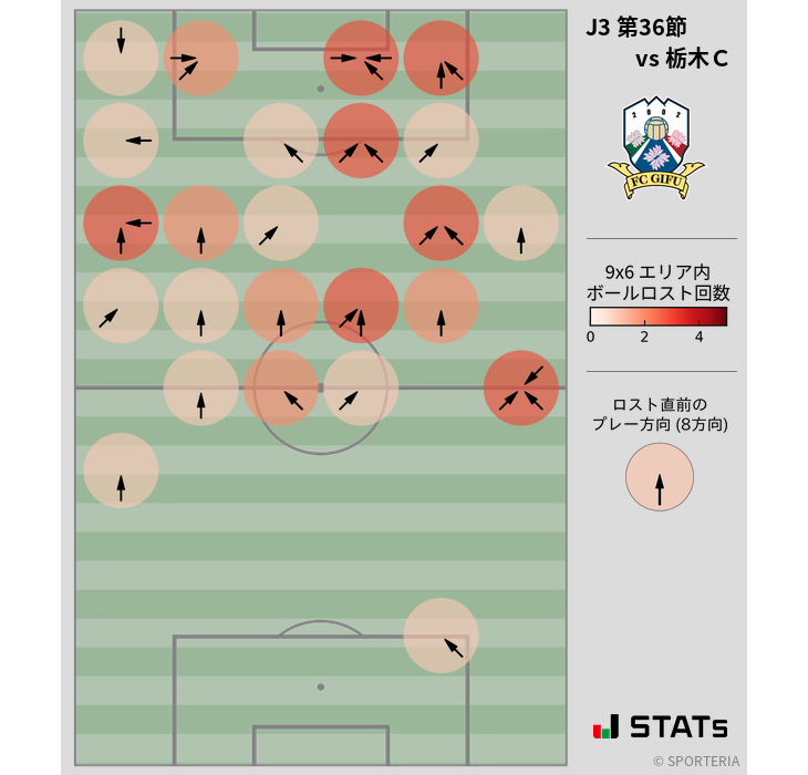 ボールロスト位置