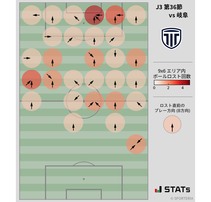 ボールロスト位置