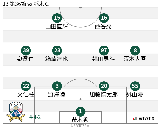 フォーメーション図