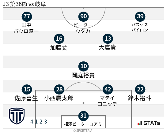 フォーメーション図