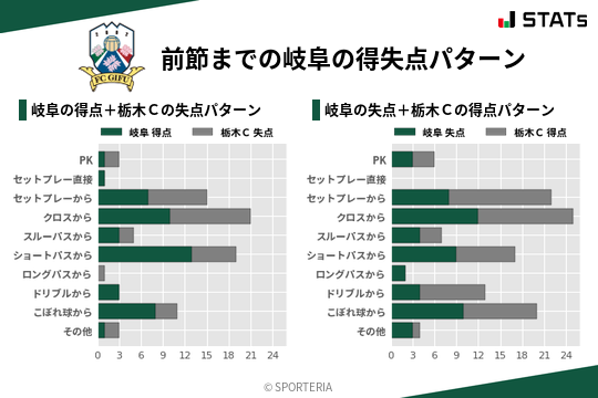 得失点パターン