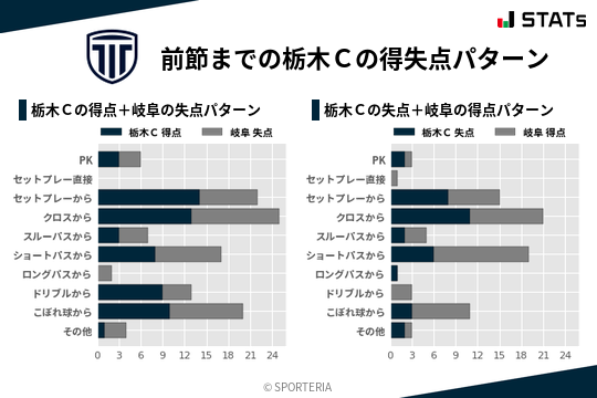 得失点パターン