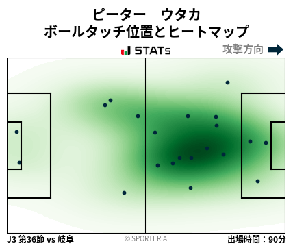 ヒートマップ - ピーター　ウタカ