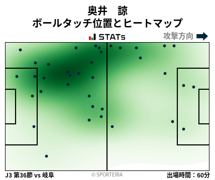 ヒートマップ - 奥井　諒