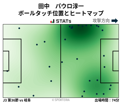 ヒートマップ - 田中　パウロ淳一