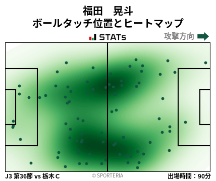ヒートマップ - 福田　晃斗