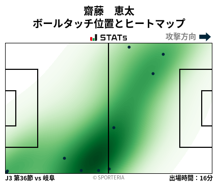 ヒートマップ - 齋藤　恵太