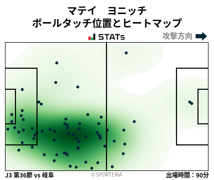 ヒートマップ - マテイ　ヨニッチ