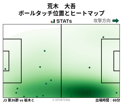 ヒートマップ - 荒木　大吾