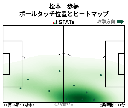 ヒートマップ - 松本　歩夢
