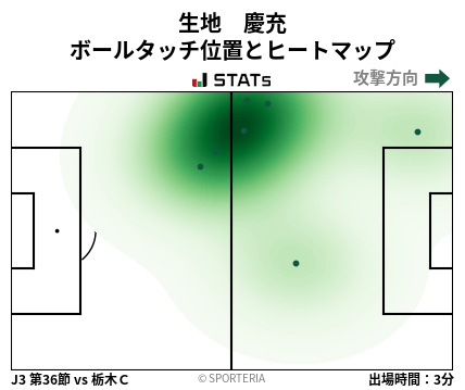 ヒートマップ - 生地　慶充