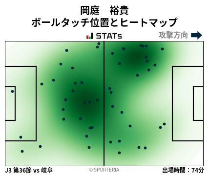 ヒートマップ - 岡庭　裕貴