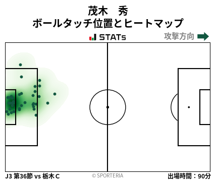 ヒートマップ - 茂木　秀