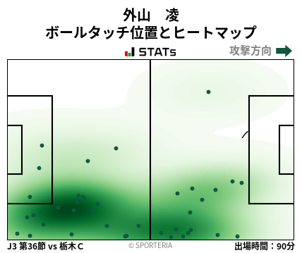 ヒートマップ - 外山　凌