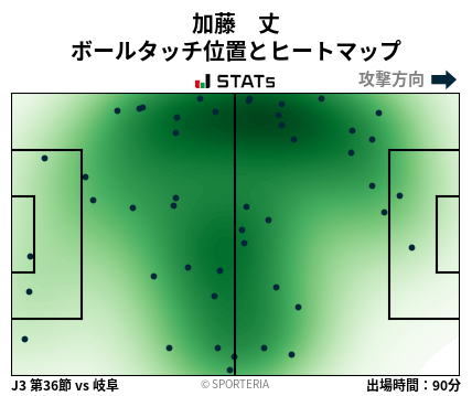 ヒートマップ - 加藤　丈