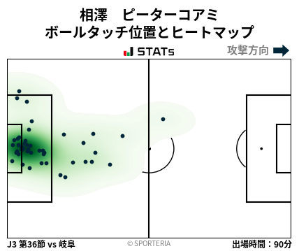 ヒートマップ - 相澤　ピーターコアミ