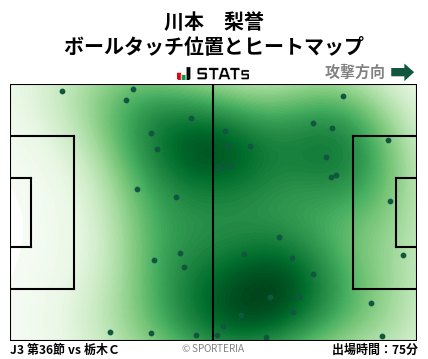 ヒートマップ - 川本　梨誉