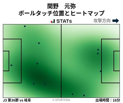 ヒートマップ - 関野　元弥