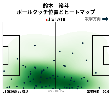 ヒートマップ - 鈴木　裕斗