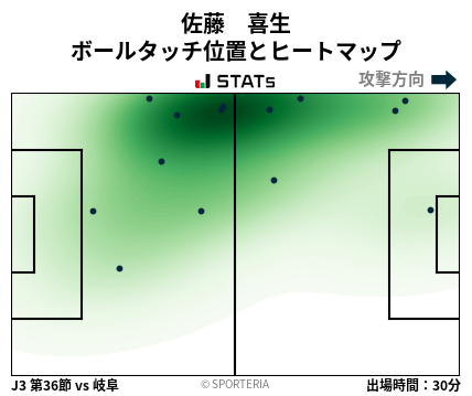 ヒートマップ - 佐藤　喜生