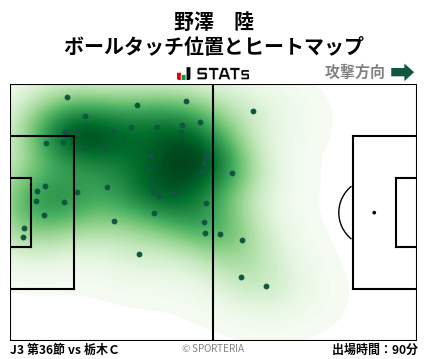 ヒートマップ - 野澤　陸