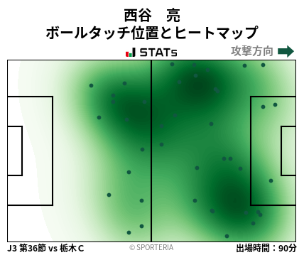 ヒートマップ - 西谷　亮