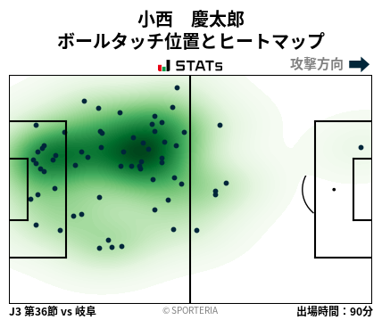 ヒートマップ - 小西　慶太郎