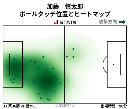 ヒートマップ - 加藤　慎太郎