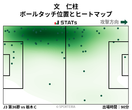 ヒートマップ - 文　仁柱